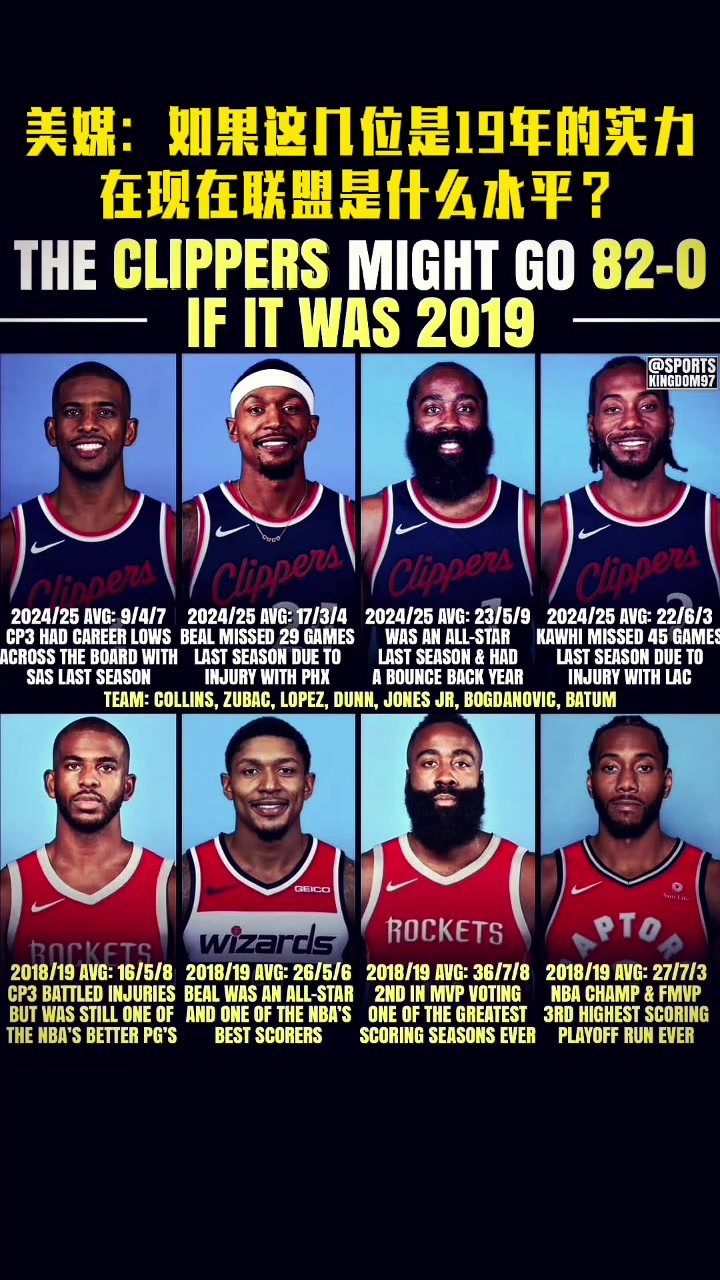 能夺冠吗美媒如果快船这四位都是19年实力放到如今啥水平